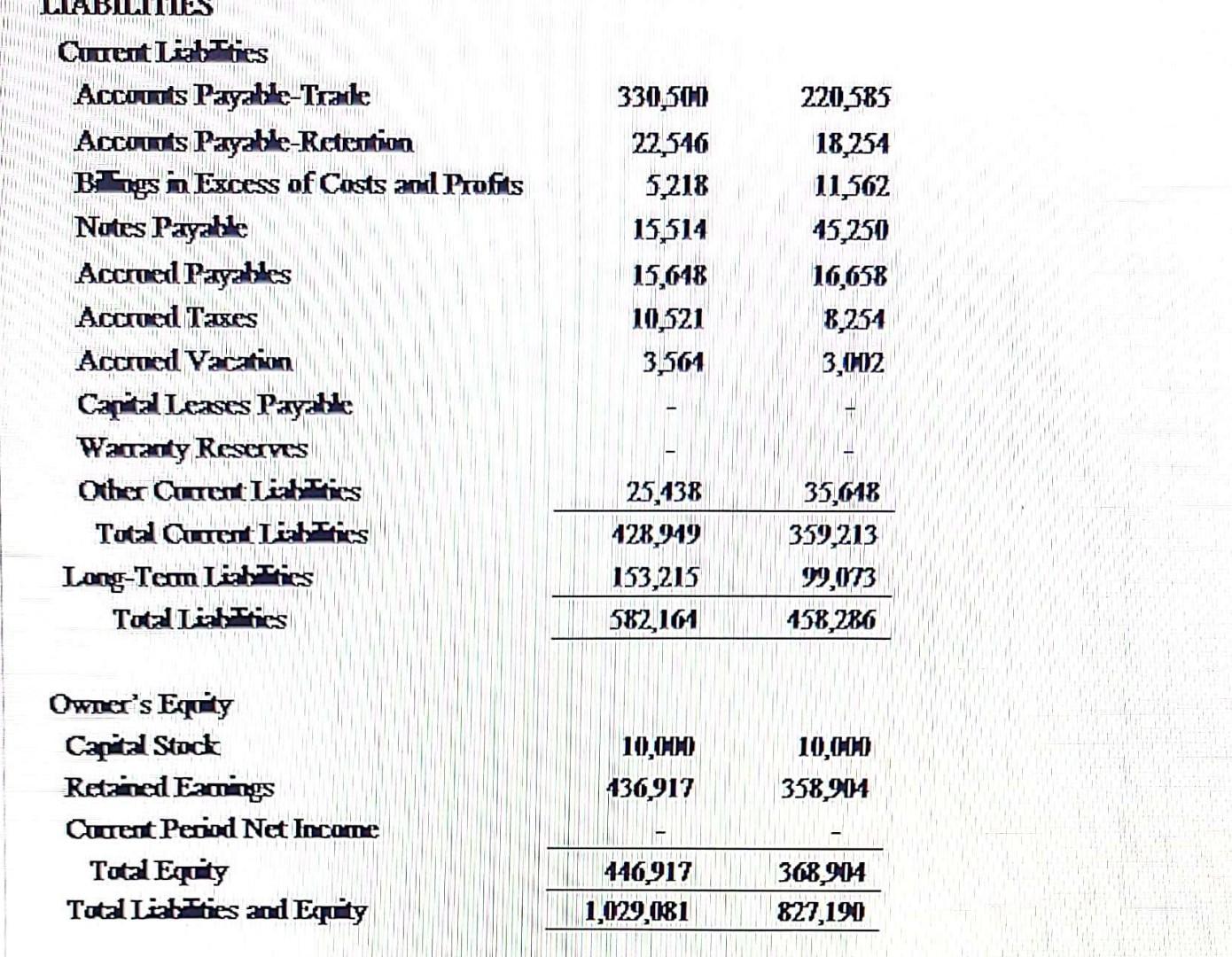 Based on the Income Statement and Balance sheet below calculate the Average