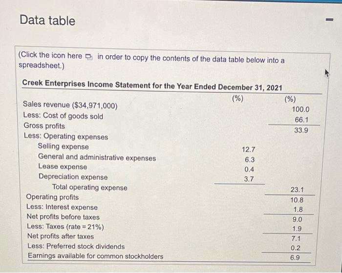 urgent please Data table (Click the icon here in order to copy