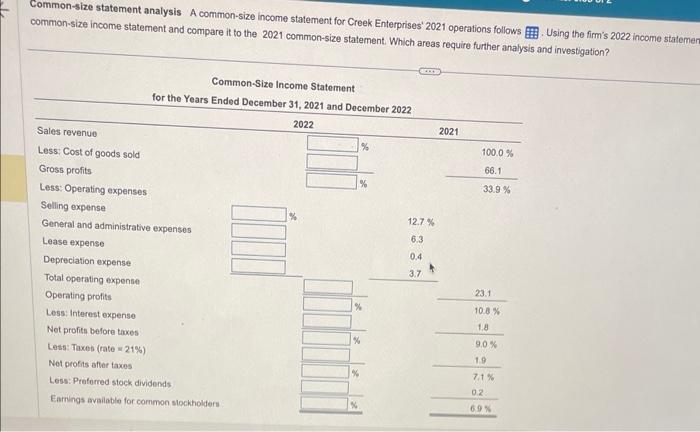 folows Using the firmis 2022 income statement common-size income statement and compare