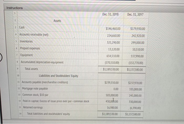  need help figuring out the financing activities Instructions Dec 31, 20Y8