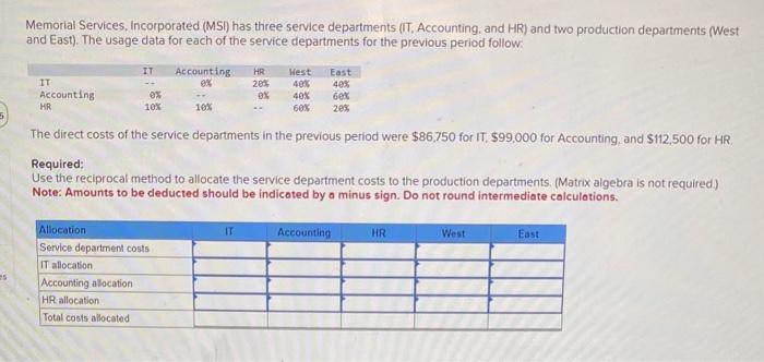 2 part question on Reciprocal method Memorial Services, Incorporated (MSI) has three