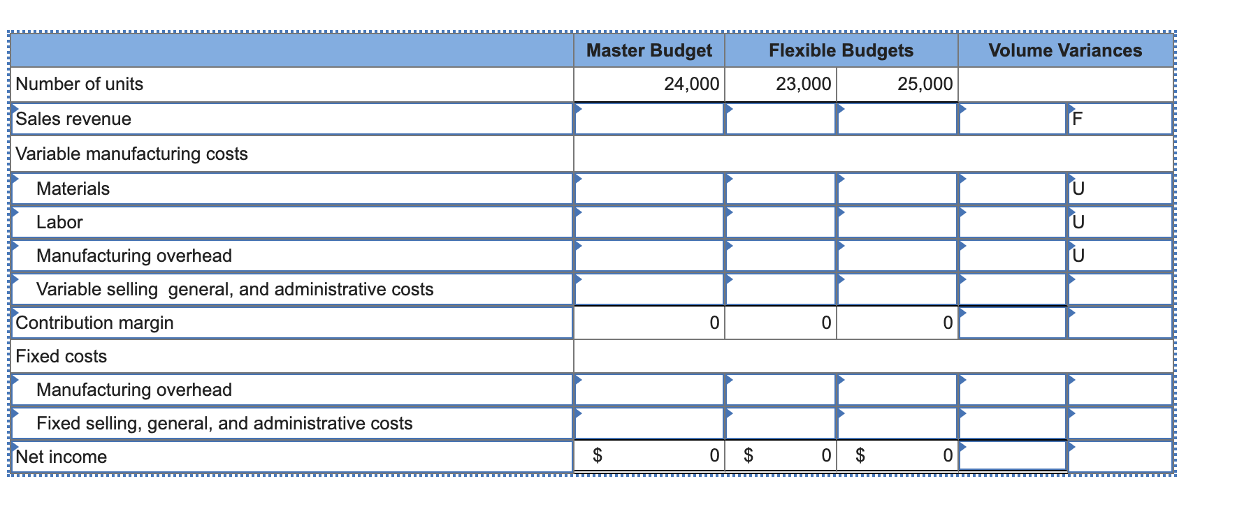 15-2, 15-3, 15-4 Vernon Publications established the following standard price and costs