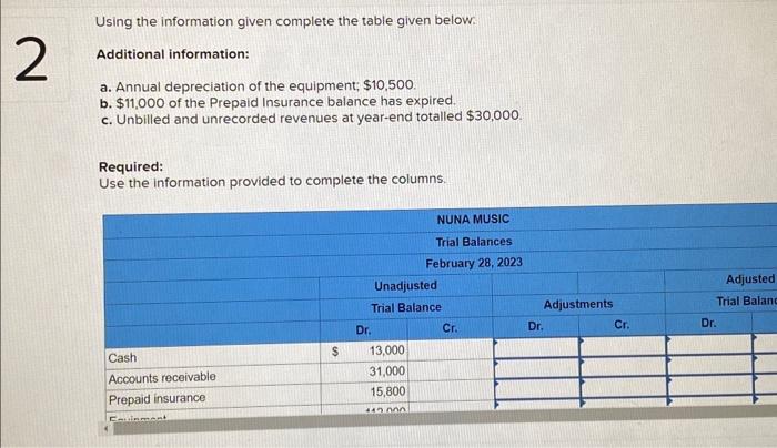  Using the information given complete the table given below: Additional information: