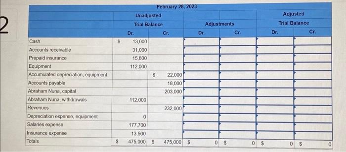 a. Annual depreciation of the equipment; $10,500. b. $11,000 of the Prepaid