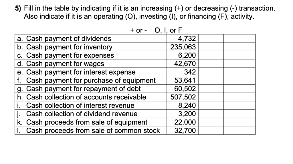  5) Fill in the table by indicating if it is an