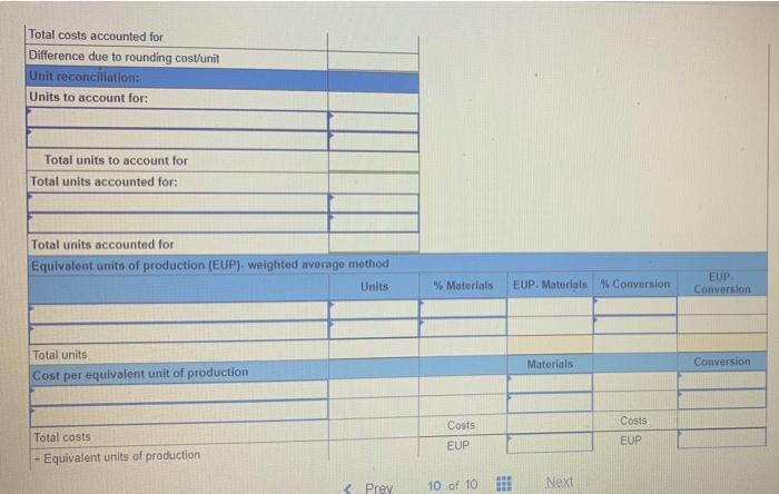 Direct materials are added at the start of production in the Cutting
