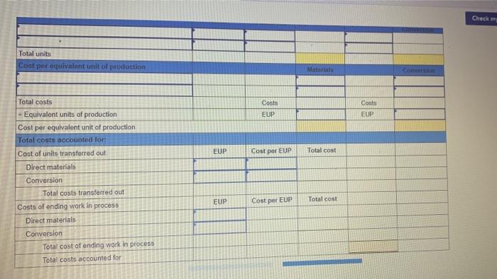 department, and conversion costs are added evenly throughout each process. The company