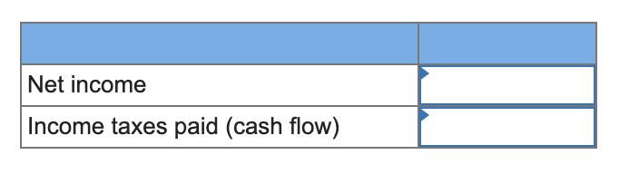 a periodic inventory system. Data for the current year: beginning merchandise inventory