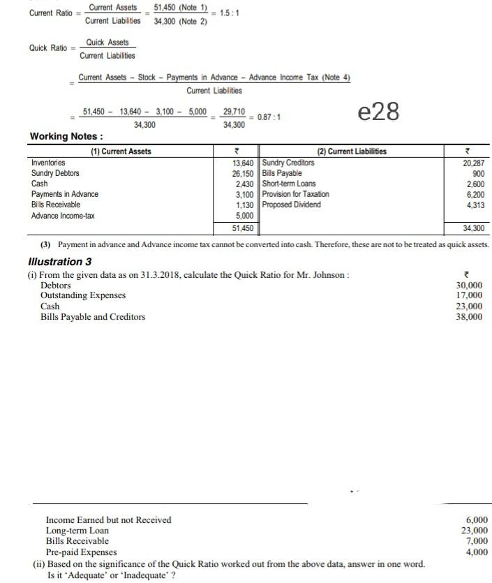  e28 Current Ratio Current Assets 51,450 (Note 1) 1.5: 1 Current