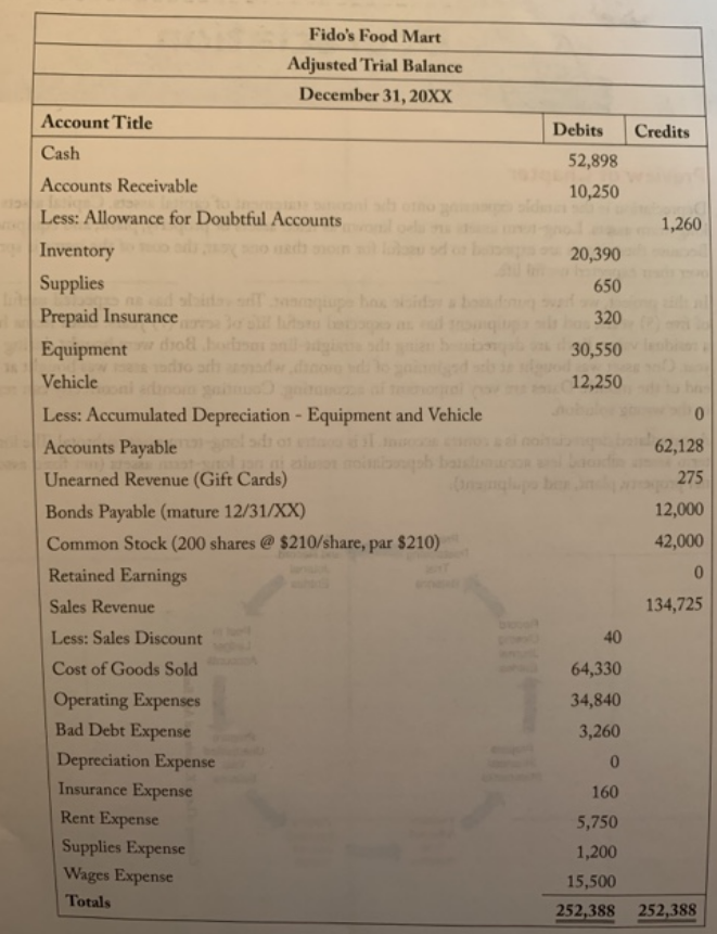 equipment for all 7 years). Thanks!!! The vehicle and equipment that Fido's