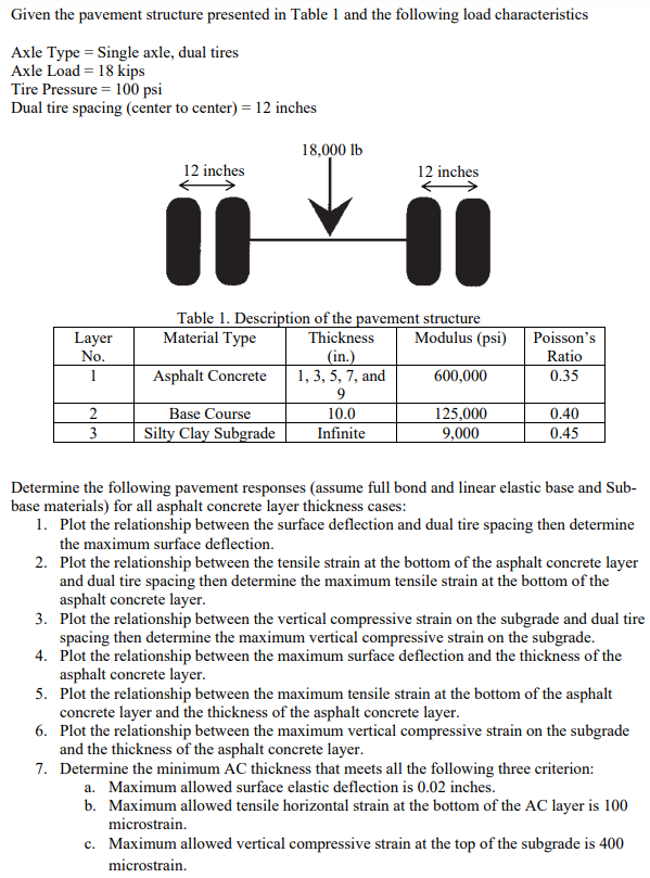  Given the pavement structure presented in Table 1 and the following