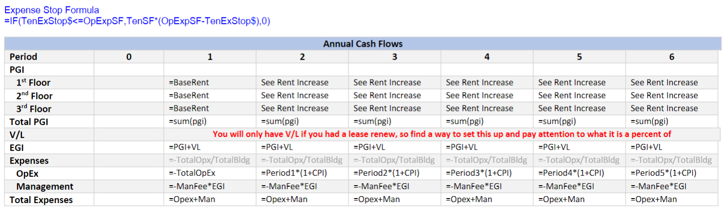 a 62,000 square foot office building for $15,768,000 with 65% LTV with