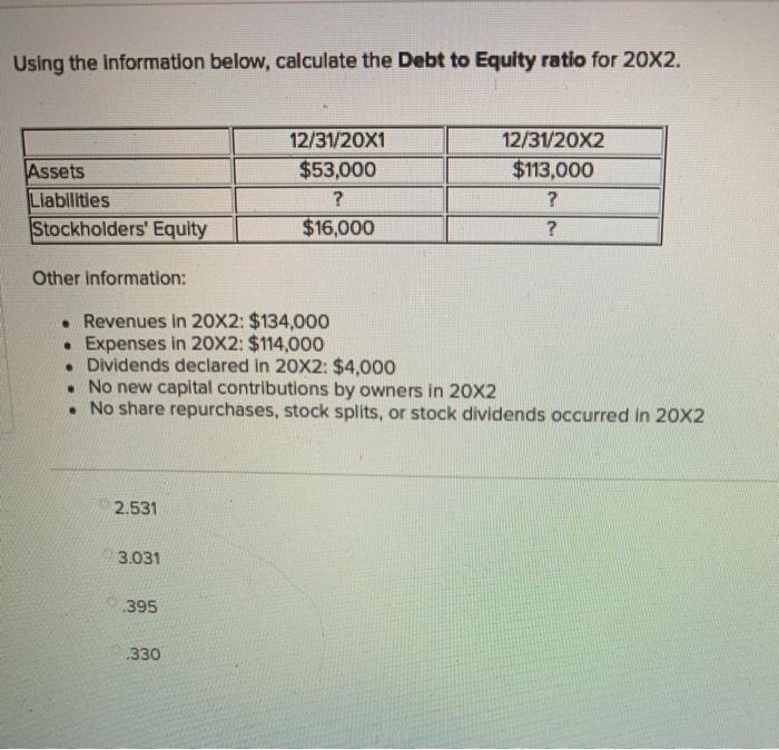  Using the information below, calculate the Debt to Equity ratio for