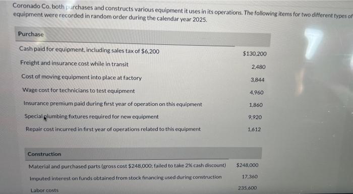  Coronado Co, both purchases and constructs various equipment it uses in