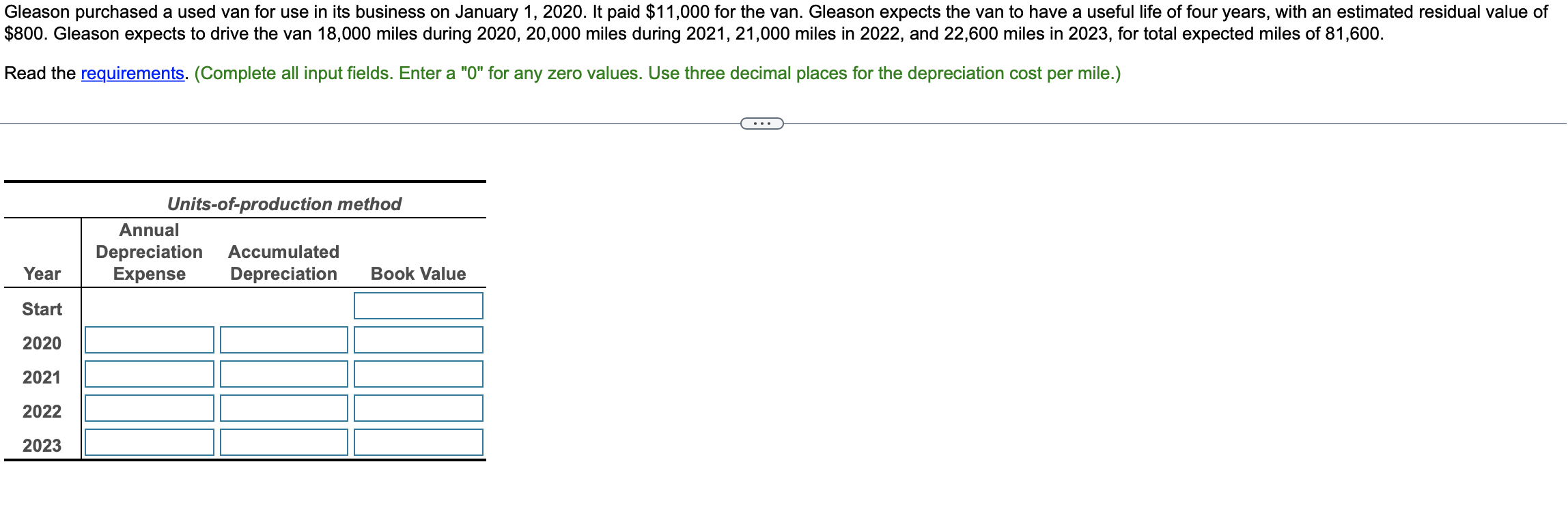 amounts for the van for each of the four years of its
