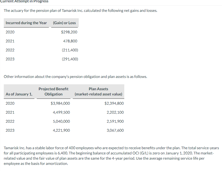  Current Attempt in Progress The actuary for the pension plan of