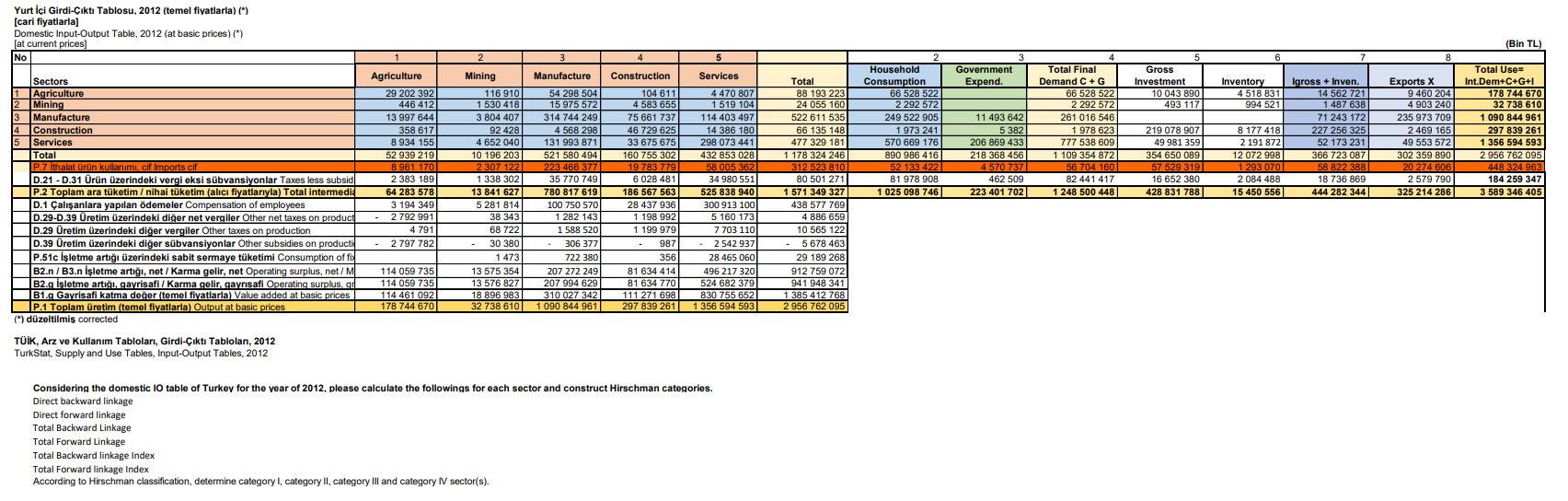 All solutions will be made for every sector.(Right click on the