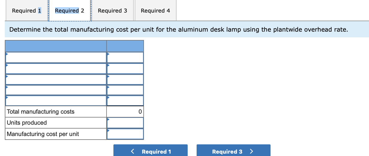 rate methods LO P1, P2 8 points Laval produces lamps and home