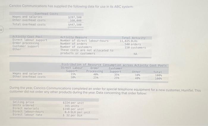  please solve asap Cancico Communications has supplied the following data for