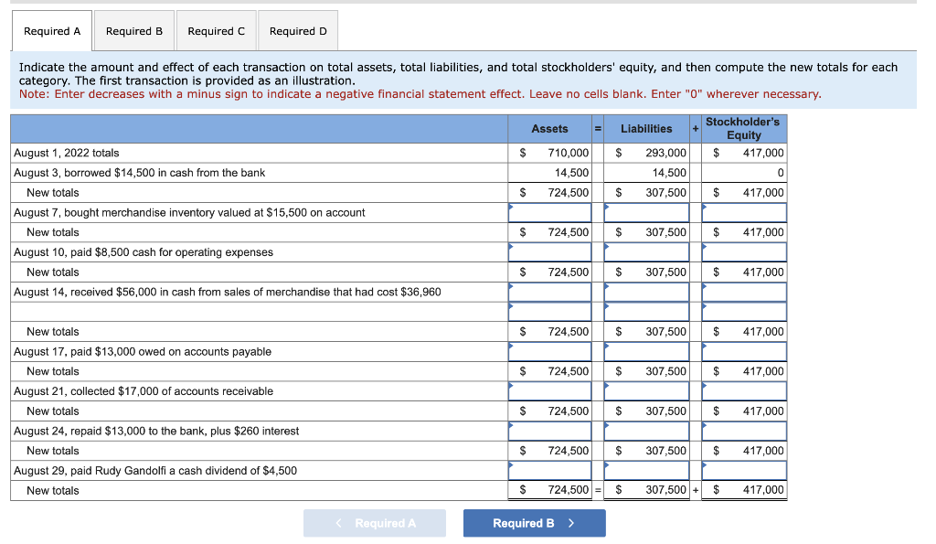using the tables in the photos followed after. Rudy Gandolfi owns and