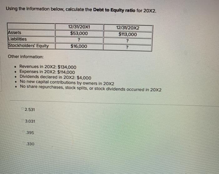  Using the information below, calculate the Debt to Equity ratio for
