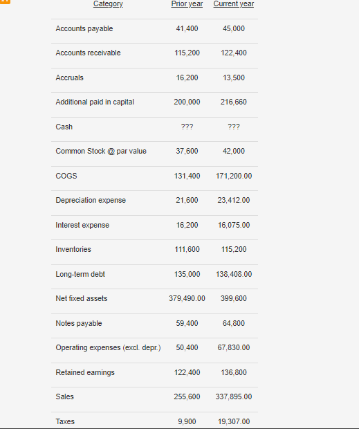  What is the entry for the current year's operating expense on