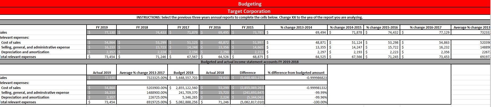 I created the budget - just need help with the analysis