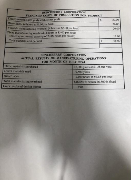Bunchberry Corporation manufactures a product with the attached standard costs and actual