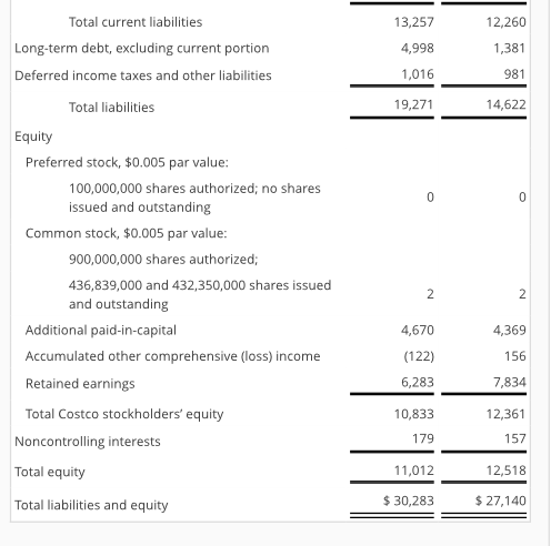 Corportation follow Consolidated Statements of Earnings September 1, September 2, August 28