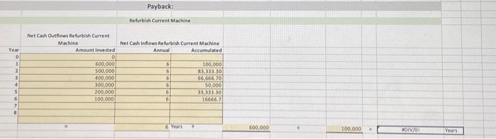 ____years Investment Project Scenario Pizza Palace is a pizza restaurant known for