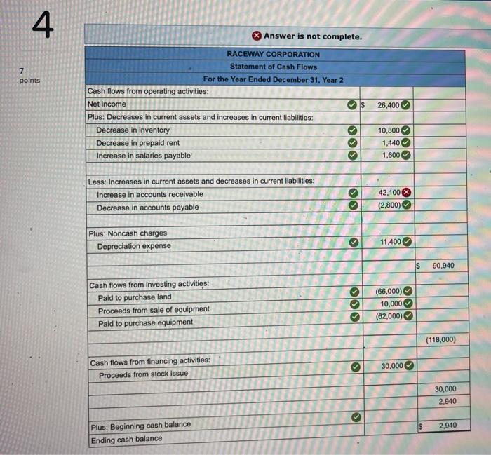 an income statement for Raceway Corporation follow. Other Information 1. Purchased land