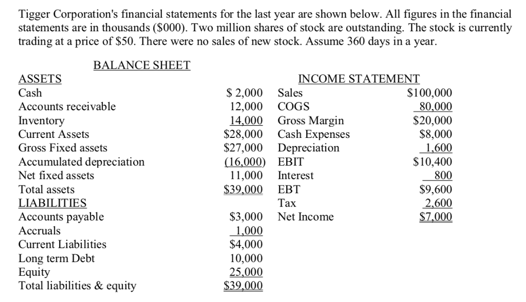  Current Ratio Average Collection Period (ACP) Inventory Turnover 4. Total Asset