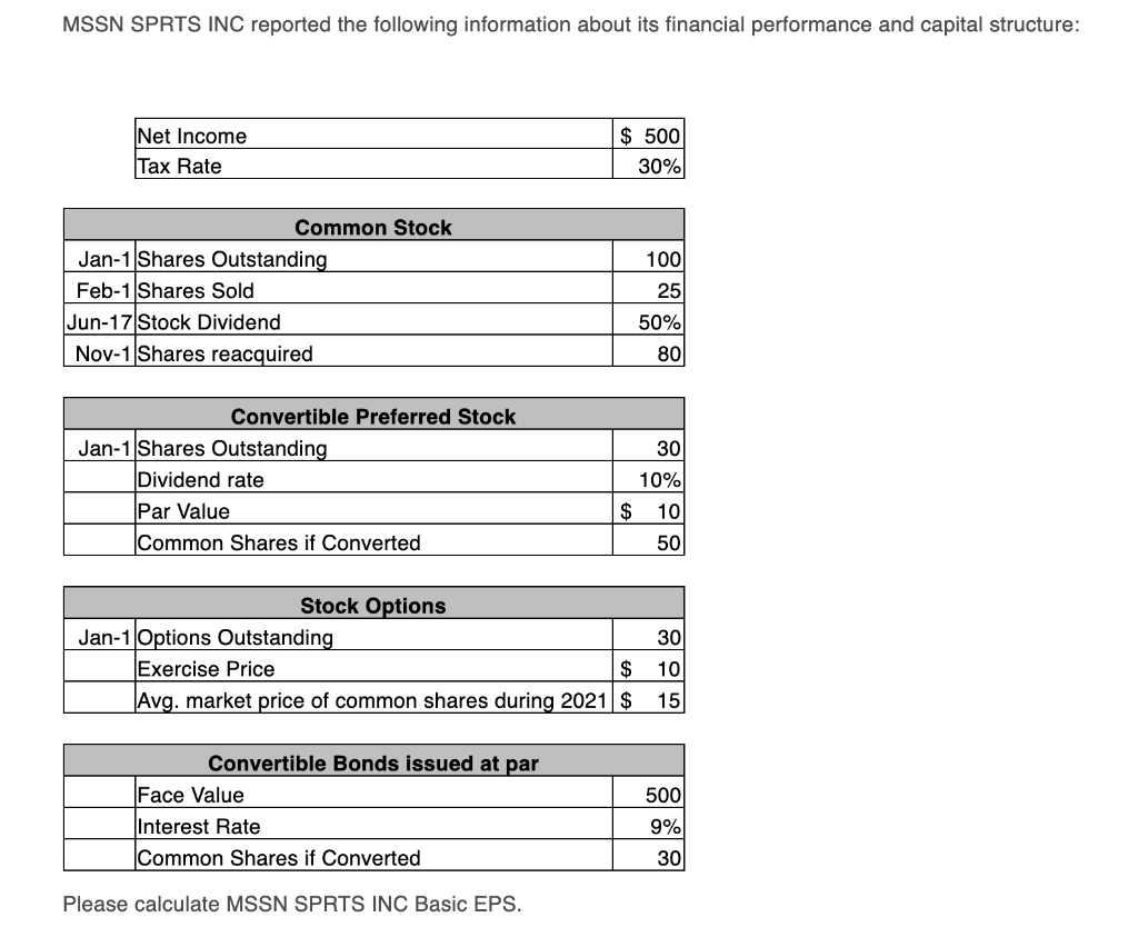 1) please calculate MSSN Basic EPS 2) calculate MSSN's Diluted Weighted