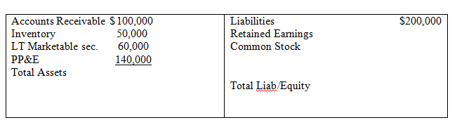 Please, i need Unique answer, Use your own words (don't copy and