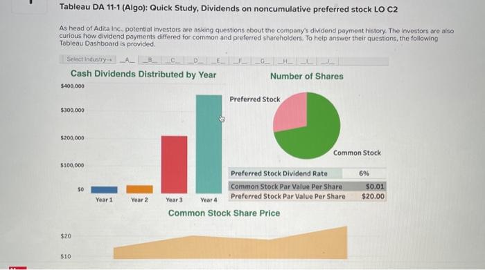  Tableau DA 11-1 (Algo): Quick Study, Dividends on noncumulative preferred stock