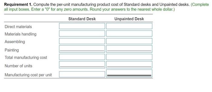 Assembling $ 2,400,000 Direct labor hours $ 12.00 Painting ........ $ 160,000