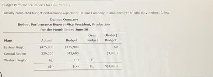  Budget Performance Reports for Cost Centers Partially completed budget performance reports
