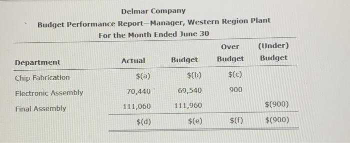 for Deimar Company, a manufacturer of light duty motors, follow: Delmar Company