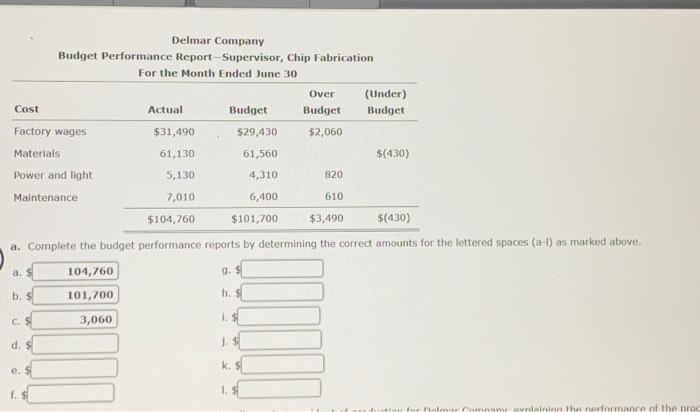 Delmar Company Budget Performance Report-Manager, Western Region Plant For the Month Ended