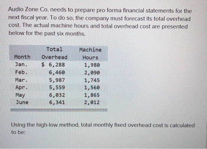  Audio Zone Co. needs to prepare pro forma financial statements for