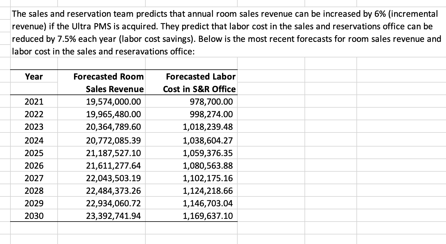 1. Incremental Revenues and Cost Savings Craig Jones, the owner of Jones'