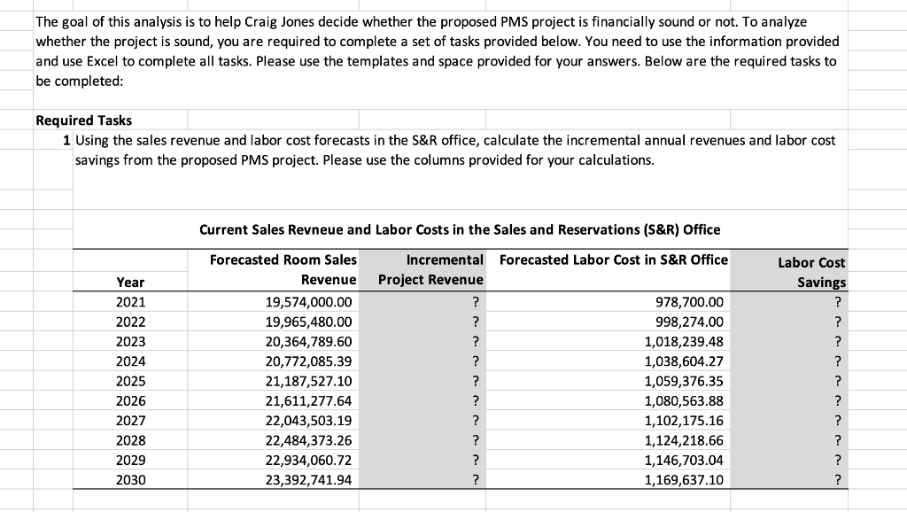 Hotels (20 mid-size properties) is considering to replace the property management system
