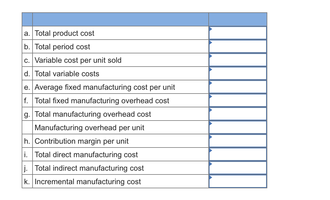 per unit sold d. Total variable costs e. Average fixed manufacturing cost
