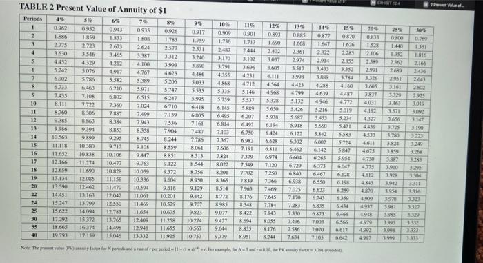 Required: 1. What is the incremental present value of the tax benefits