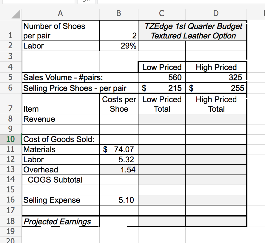 budget for the original option of the new TZEdge shoe. Now, you