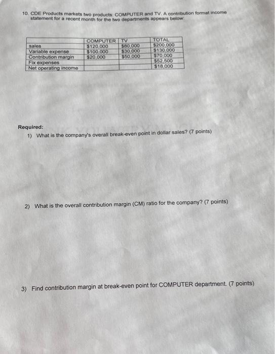  Part 4) (NOT INCLUDED) Find Variable expenses at break even point