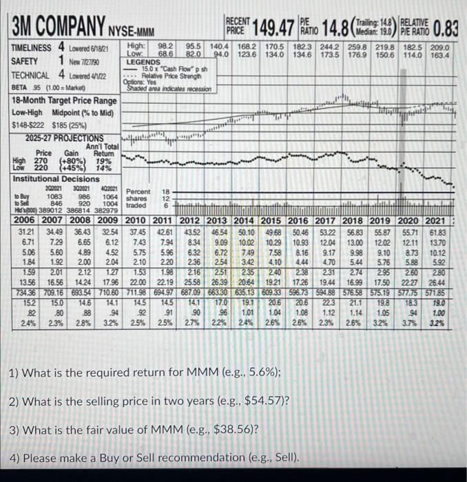  1) What is the required return for MMM( (e.g., 5.6% );