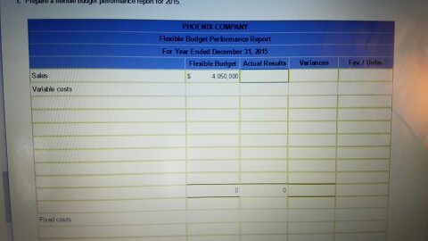 saes volume of 15.000 units PHOENIX COMPANY Fixed Budget Report For Year