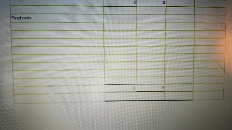 Ended December 31.2015 3,375 000 Cost of goods sold 1.050,000 Direct ma