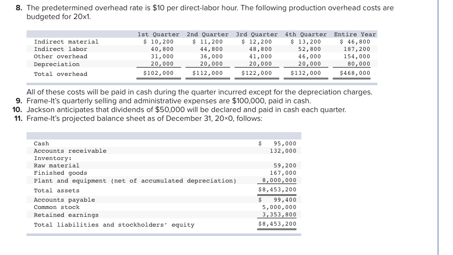 the questions displayed below. Jeffrey Vaughn, president of Frame-lt Company, was just